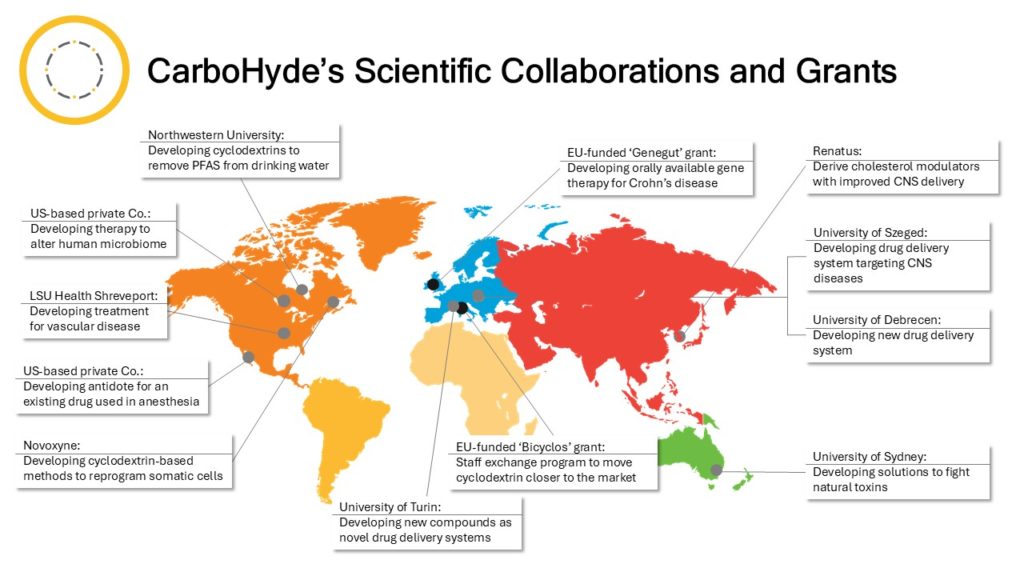 CarboHyde Scientific collaboration